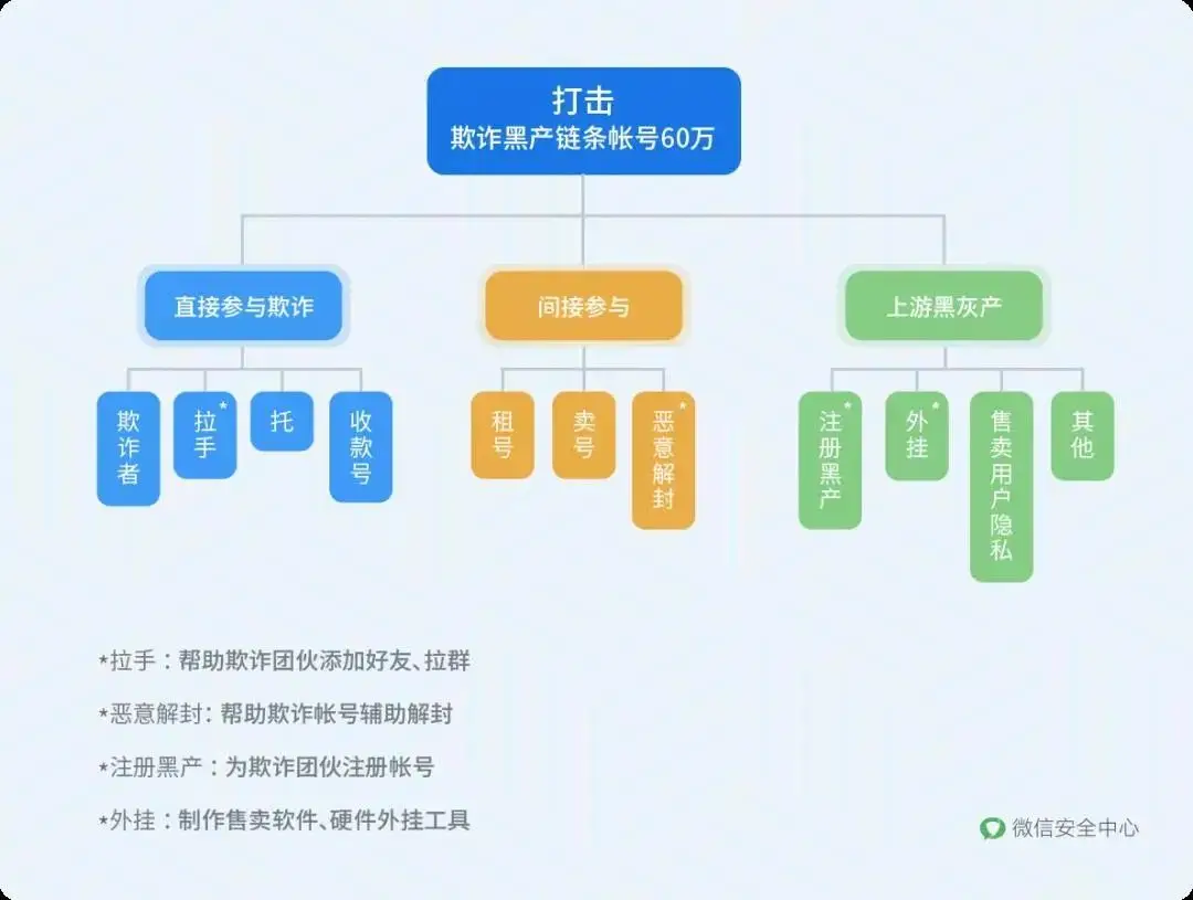 经理卡盟怎么选性价比高的卡盟真的存在吗