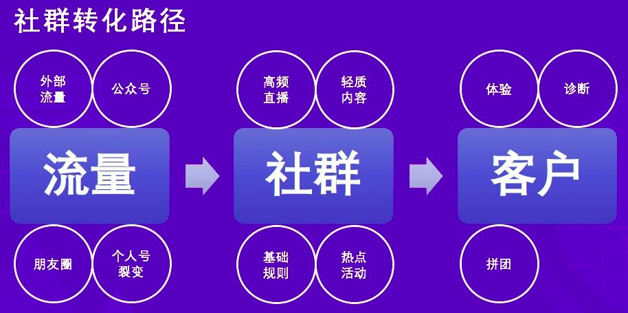 卡盟商务视频制作如何轻松打造高流量内容