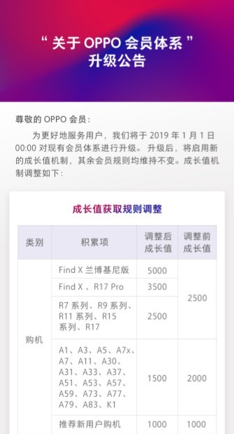 卡盟会员最长能开多久长时间会员优势何在