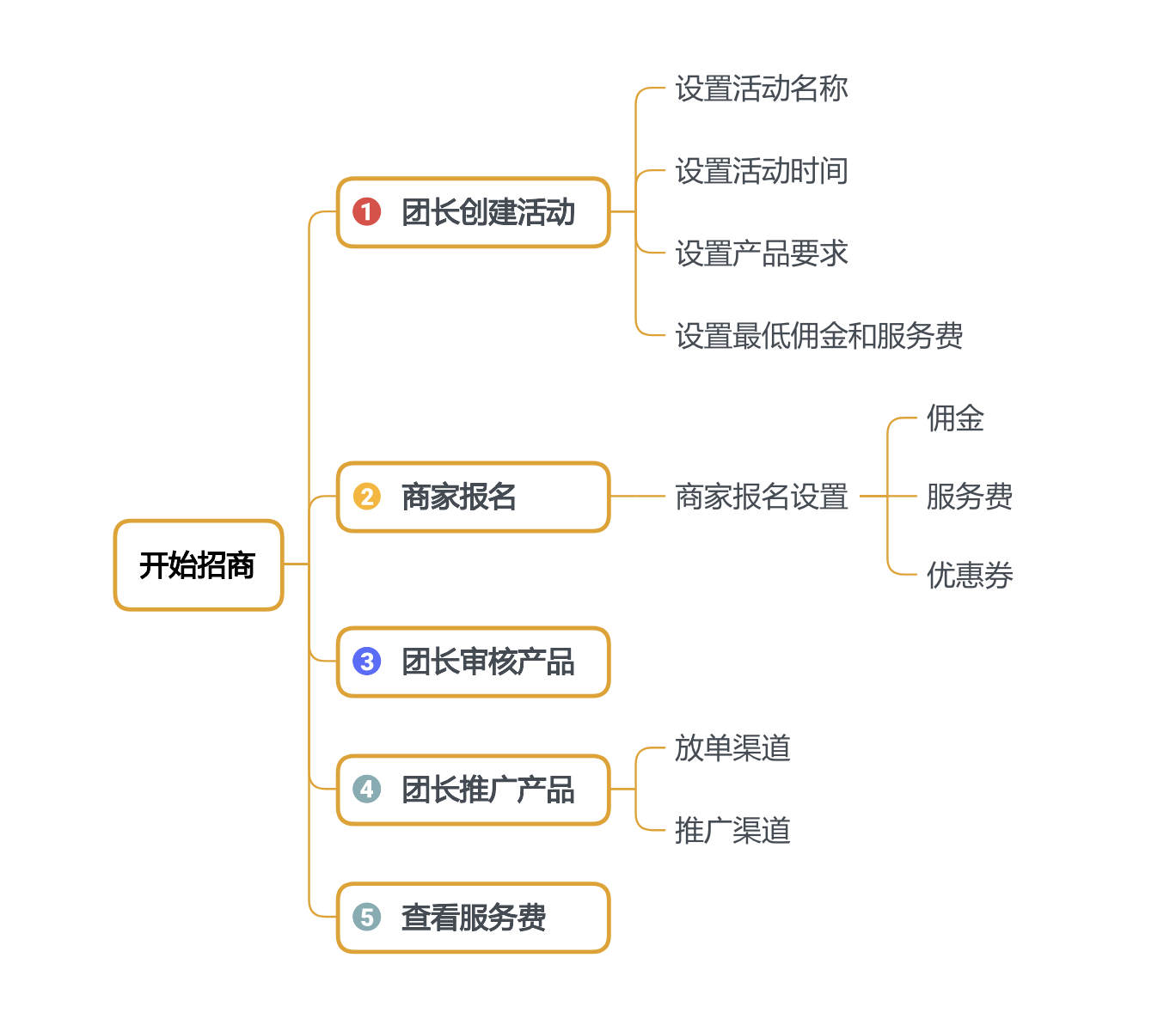 牛盟卡密怎样使用最划算操作步骤简单易懂