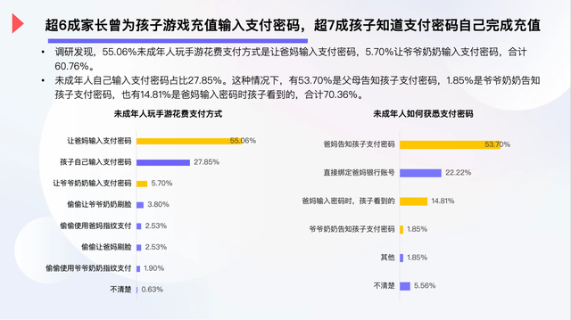 如何轻松突破过防沉迷限制卡盟助力畅玩无阻