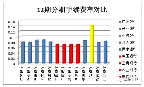 卡盟账单图片怎么做分期付款隐藏技巧大揭秘