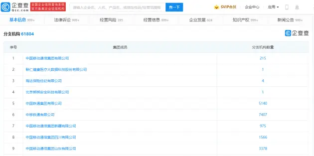 企查查会员卡盟哪家强一键解锁高效管理秘籍