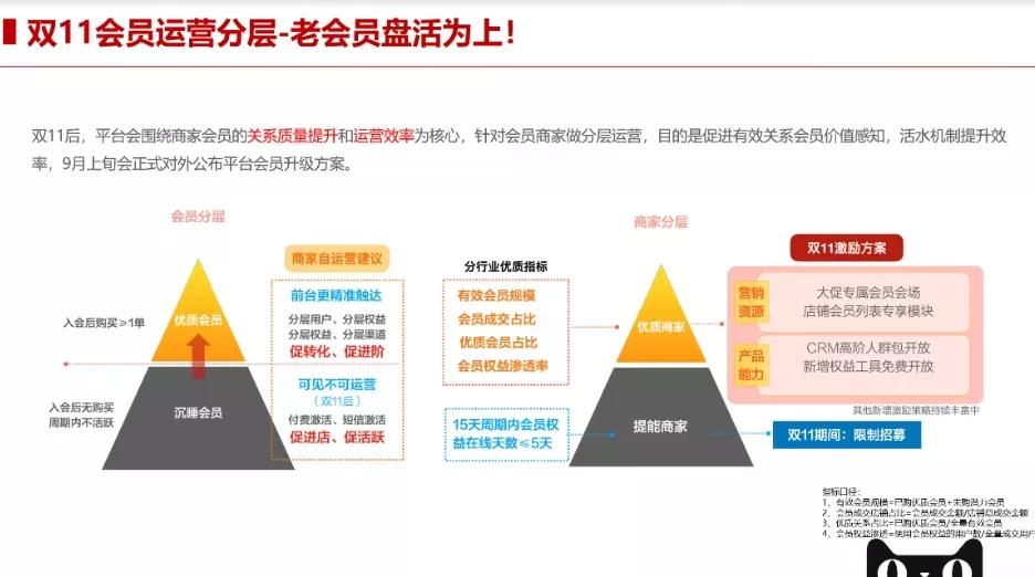 炫心卡盟刷会员真的靠谱吗会员权益如何