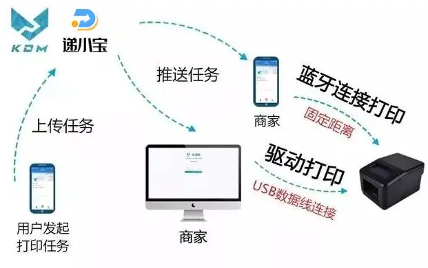 网课刷课如何高效使用卡盟云服务轻松提分