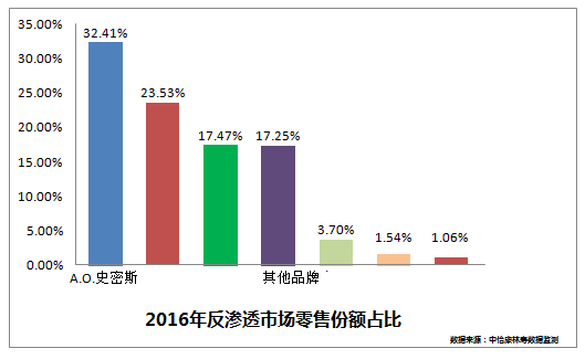 简浮卡盟值得推荐吗服务质量和性价比如何