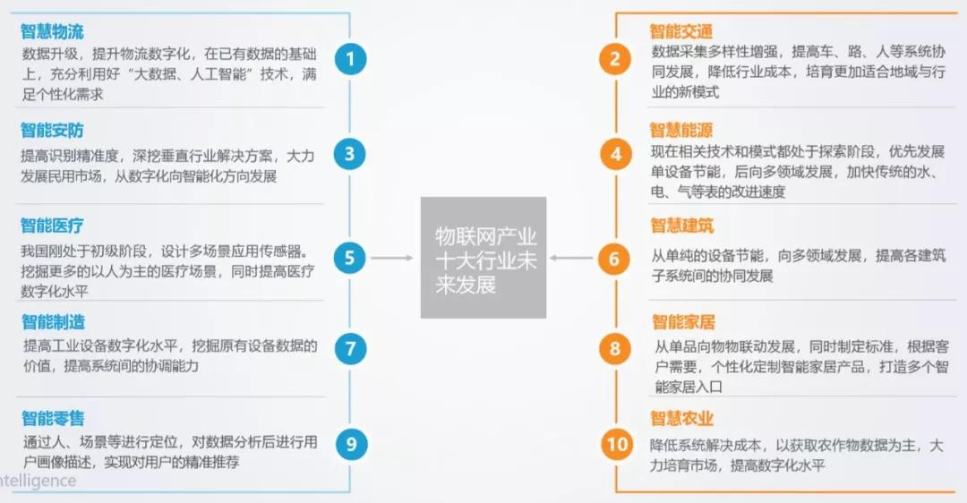 物联卡盟平台如何轻松实现物联网业务增长
