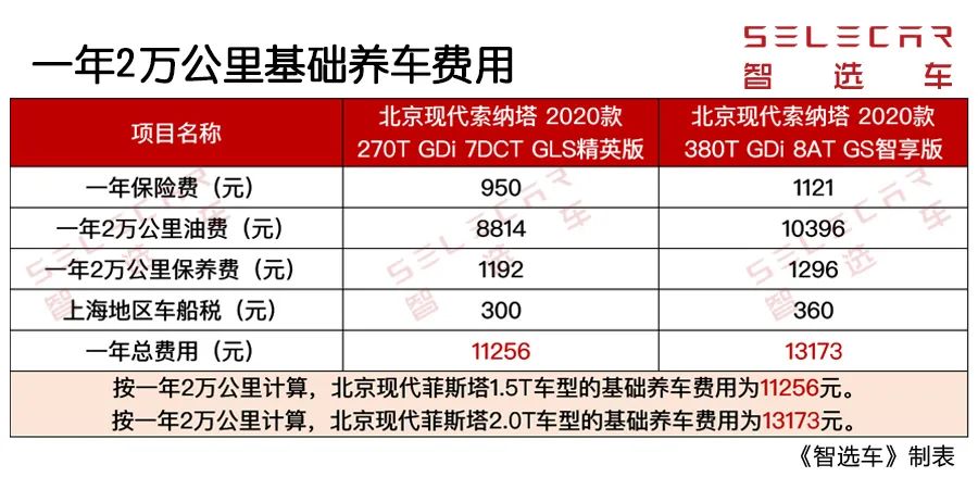 健盟年卡月均花费多少轻松算出你的健身投资