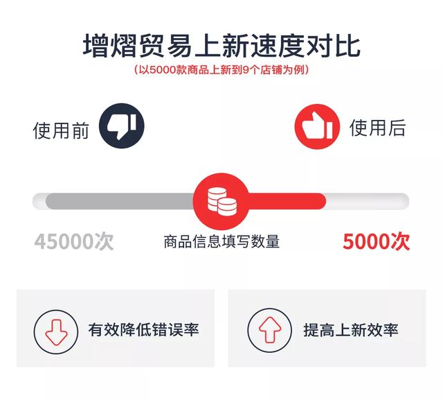 卡盟补单速度哪家快怎样操作才能效率最大化