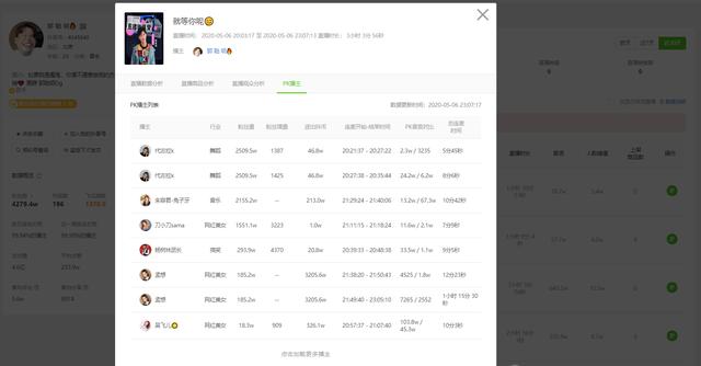 抖音卡盟人数怎么快速增加有哪些技巧可用