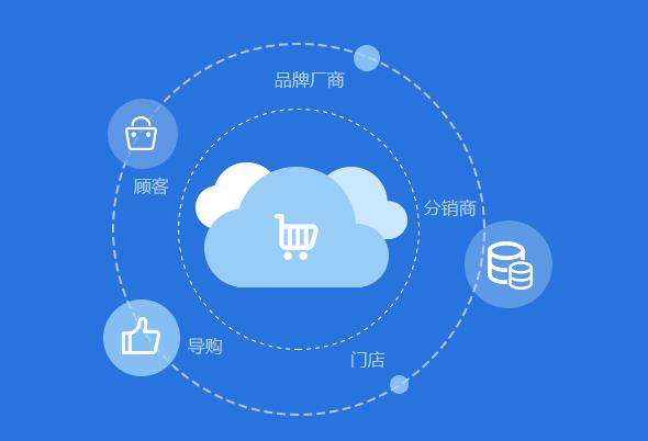 卡盟与云商城有什么不同哪个更适合创业者