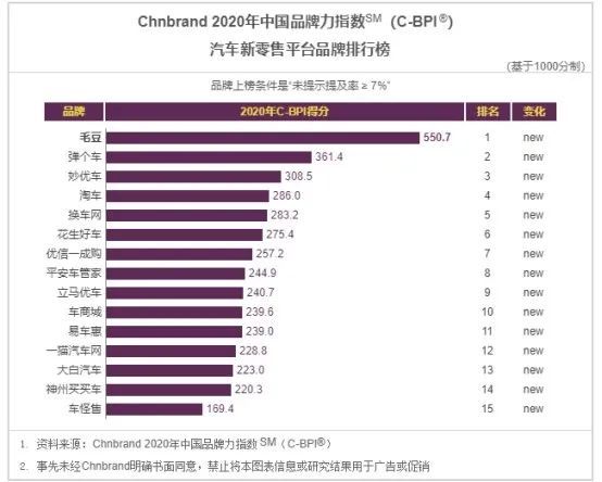 哪家卡盟平台官网排名领先优势明显值得一试