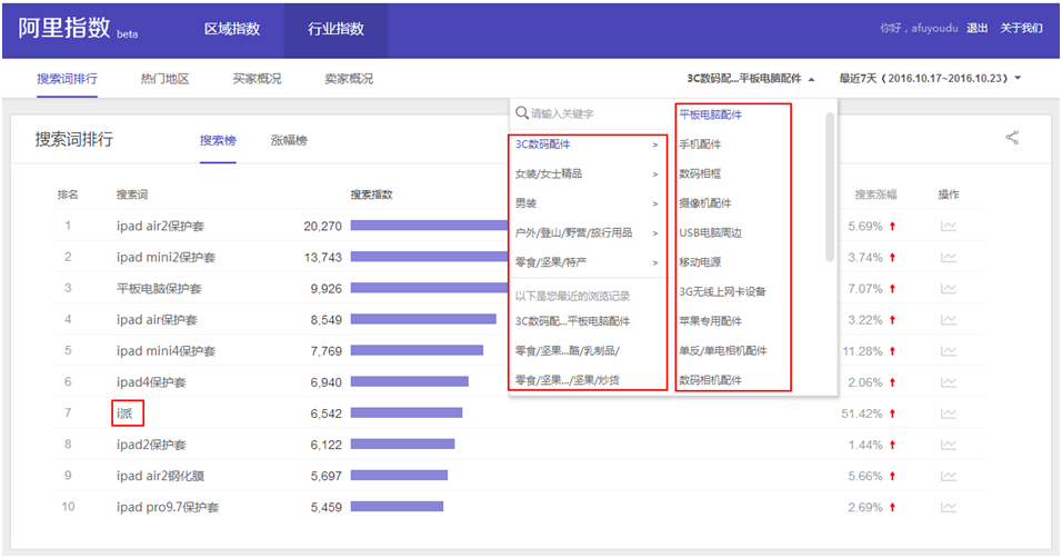 如何轻松搞定卡盟货源对接有哪些高效率接法