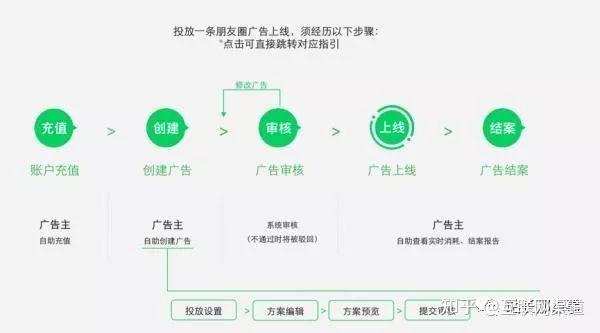 卡盟推广哪里效果好求推荐几个优质广告平台