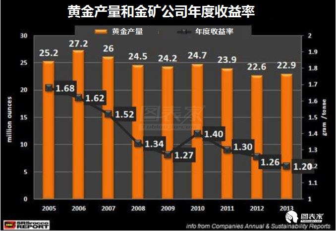 卡盟对接递增多少才合理费用上涨背后的秘密