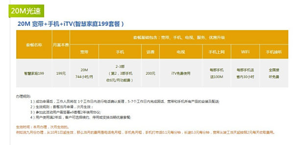 电信流量卡卡盟哪家平台的套餐性价比更高
