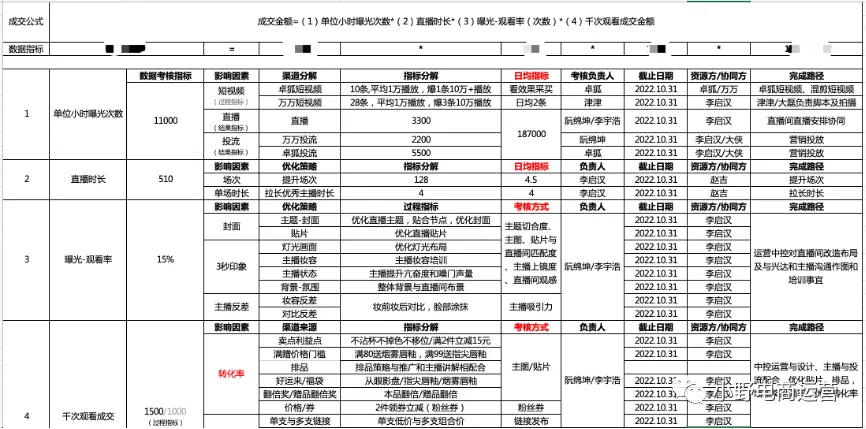 快手卡盟助力操作流程大揭秘怎么快速上手