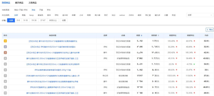 卡盟网官网排行哪家强最新榜单藏着哪些秘密