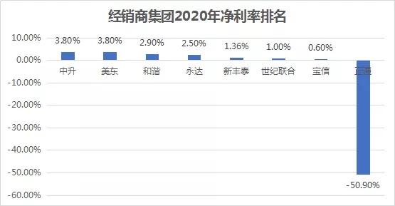 哪家卡盟速度一骑绝尘现在最快的卡盟是哪家