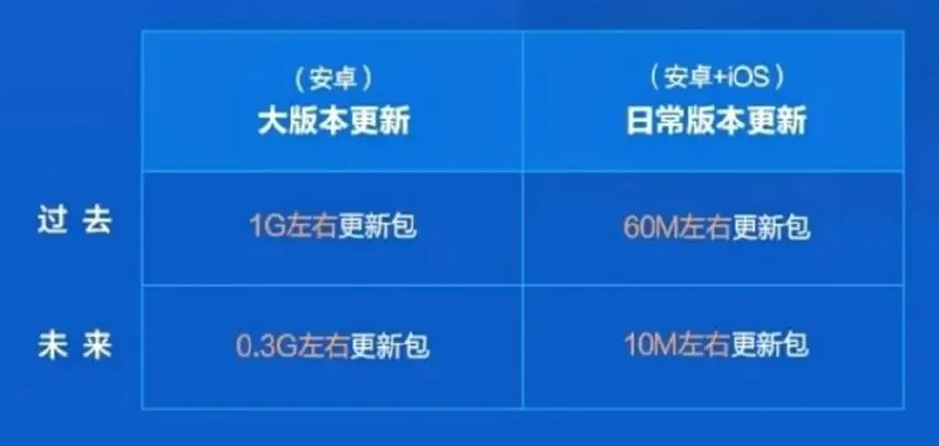 皇家卡盟平台价格优化怎么做到性价比更高