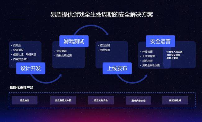 卡盟系统一站式游戏充值解决方案你试过吗