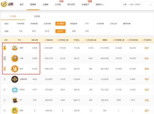 2500块买和平精英图卡盟划算吗性价比高不高