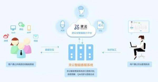 通霸云系统卡盟究竟如何实现高效流量管理