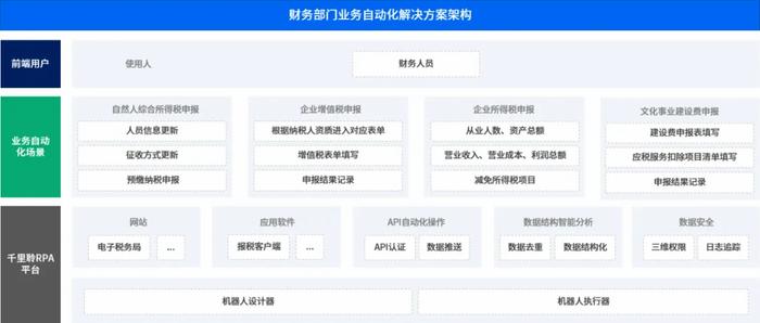 如何让卡盟业务机器人自主运作流程怎样进行