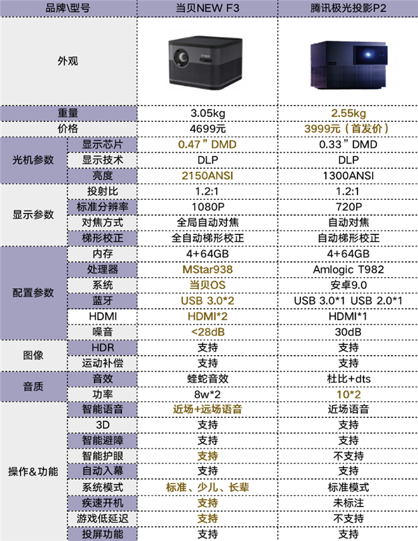 卡盟p2平台到底值不值得尝试有没有实际好处
