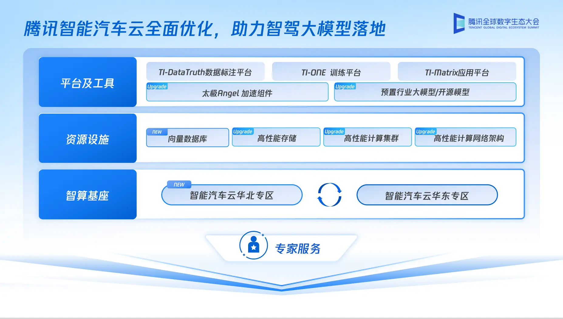 云企卡盟助力企业支付如何轻松实现费用管控