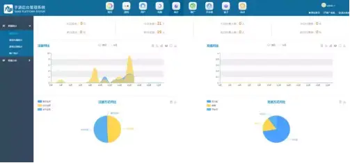 神马卡盟客户端真的能轻松管理游戏充值吗