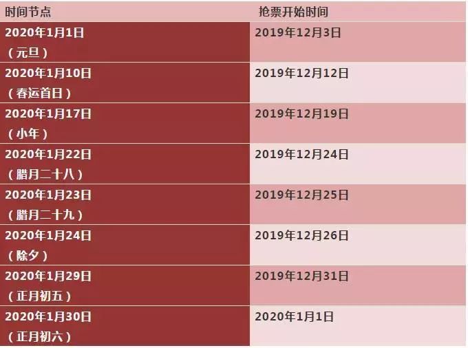 卡盟车展领票时间表公布了你准备好抢票了吗