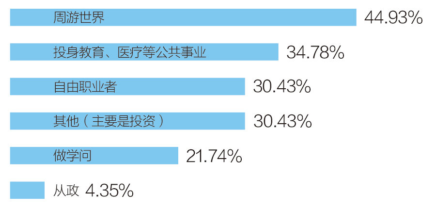 卡盟自主贸易真的能让创业者实现财务自由吗