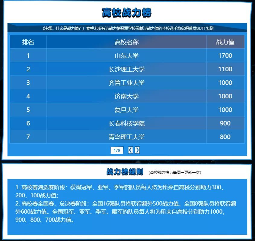 如何查看卡盟全网战力排名战力榜单在哪里找