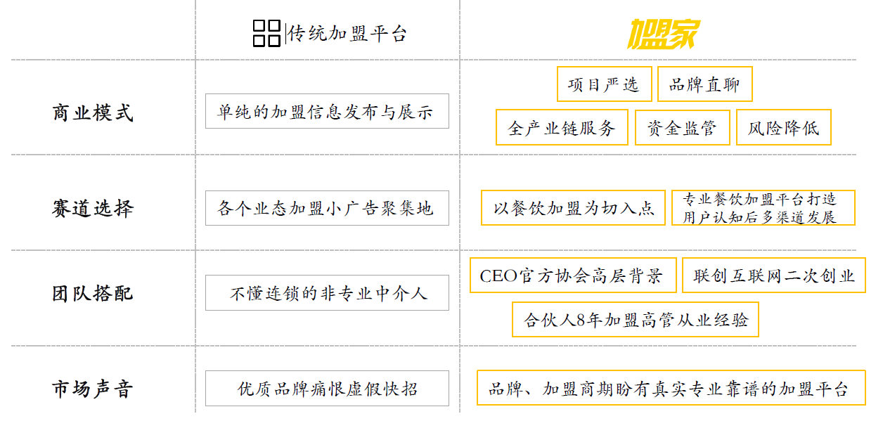 迪卡盟加盟费用和条件有哪些要点需要注意