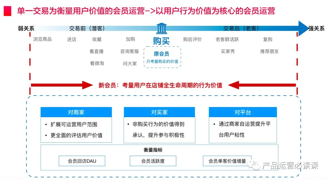 卡盟会员成长值怎样快速提升核心策略有哪些
