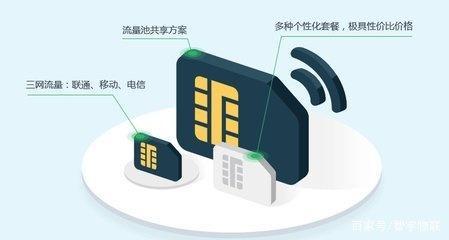 盟联智能卡这智能到什么程度真的安全吗