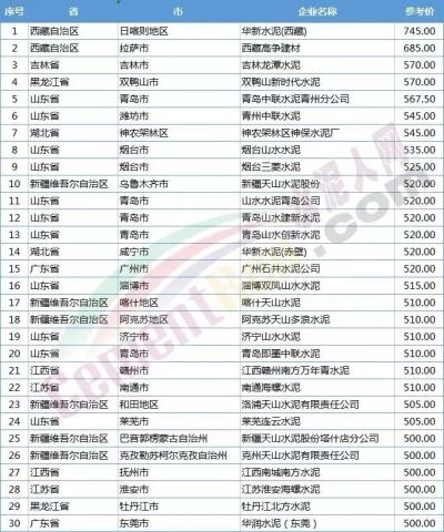 库存告急卡盟缺货如何迅速解决燃眉之急