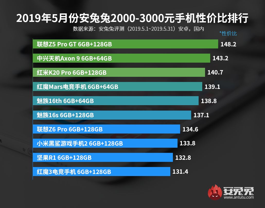 卡盟官网价格表这么选性价比最高新手必看