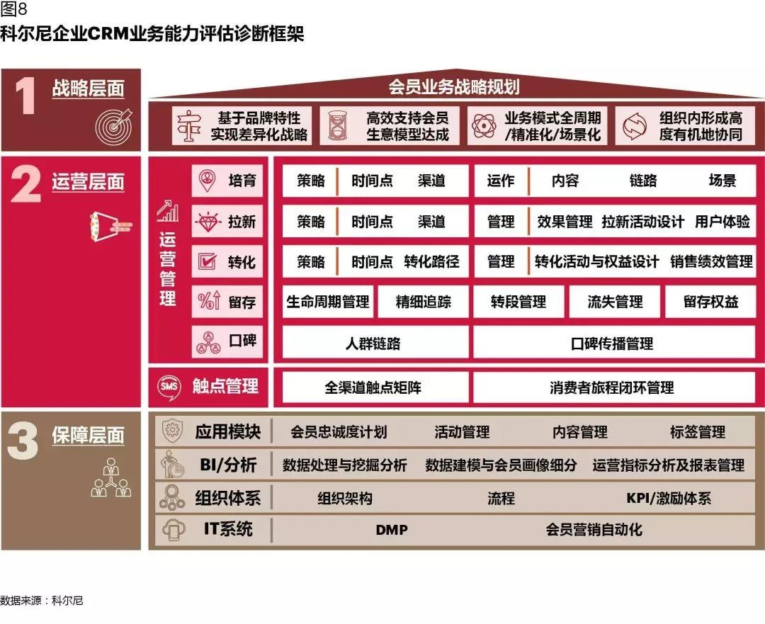 在数字化时代一条龙卡盟对接的关键点是什么