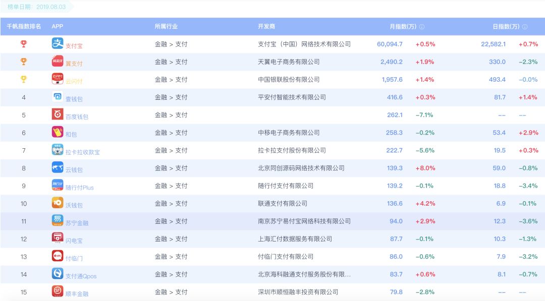 卡盟不再是唯一选择新的行业巨头正在崛起