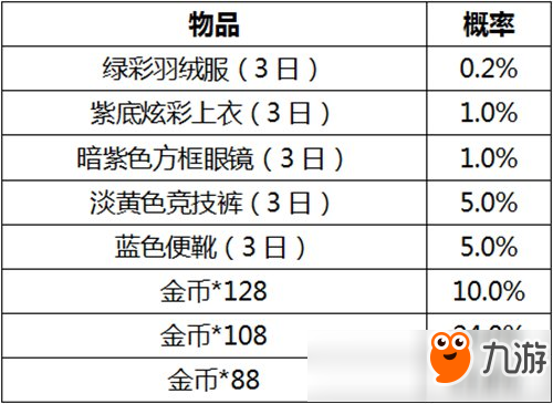 和平精英图卡盟单抽概率高吗单抽真的划算吗