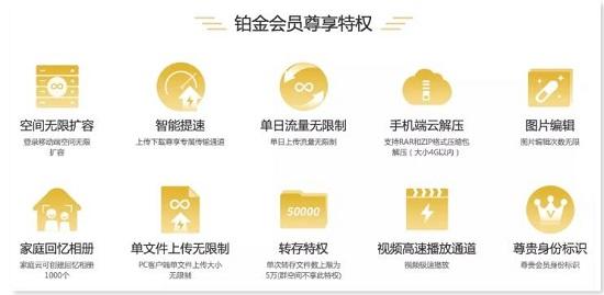 天翼云一天会员卡盟真的能轻松享受云服务吗