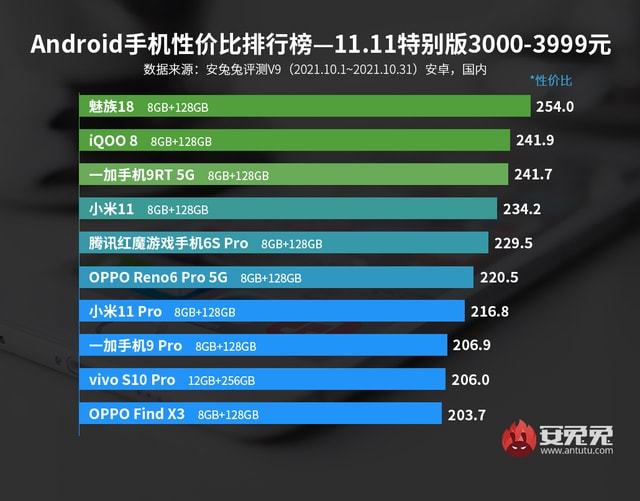 星卡神盟电信卡值得入手吗性价比真的高吗