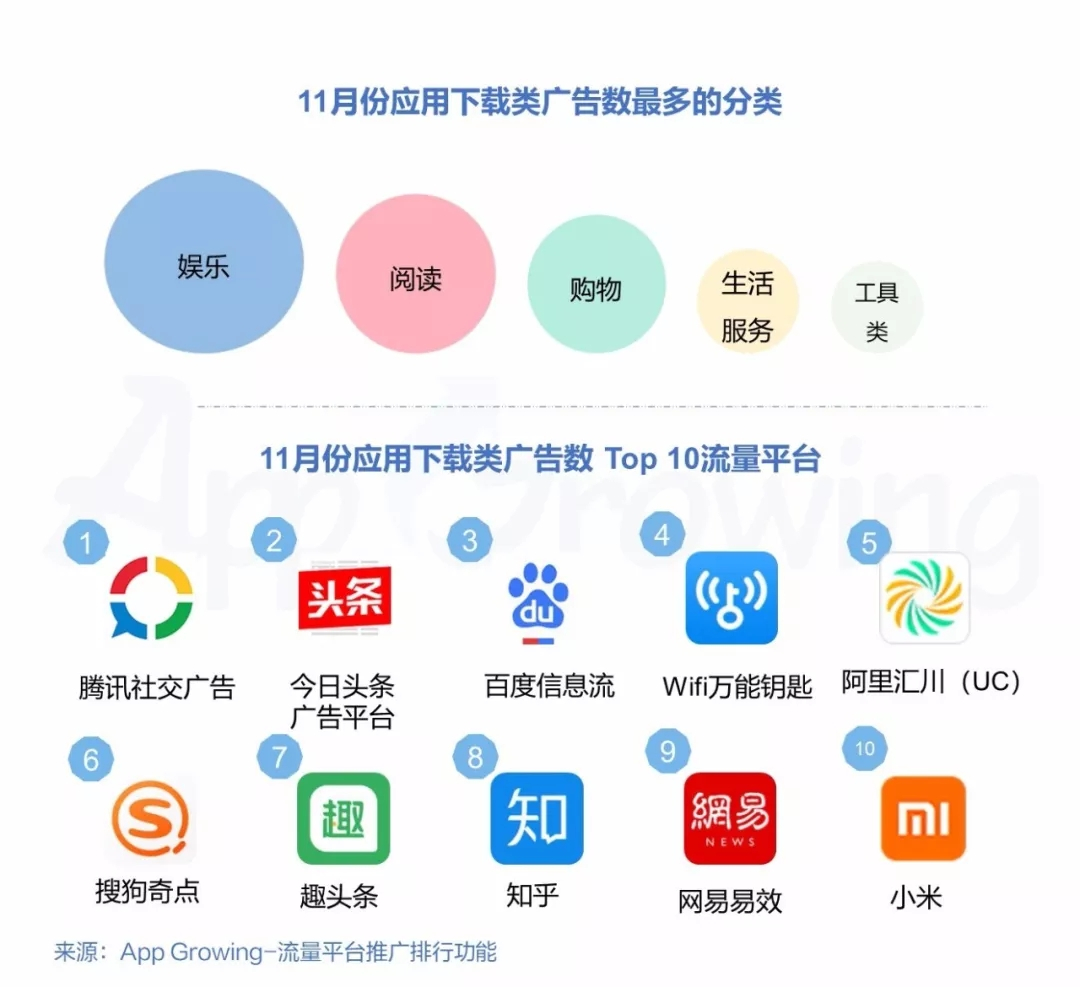 如何用卡盟广告代码提升网站流量效果惊人吗