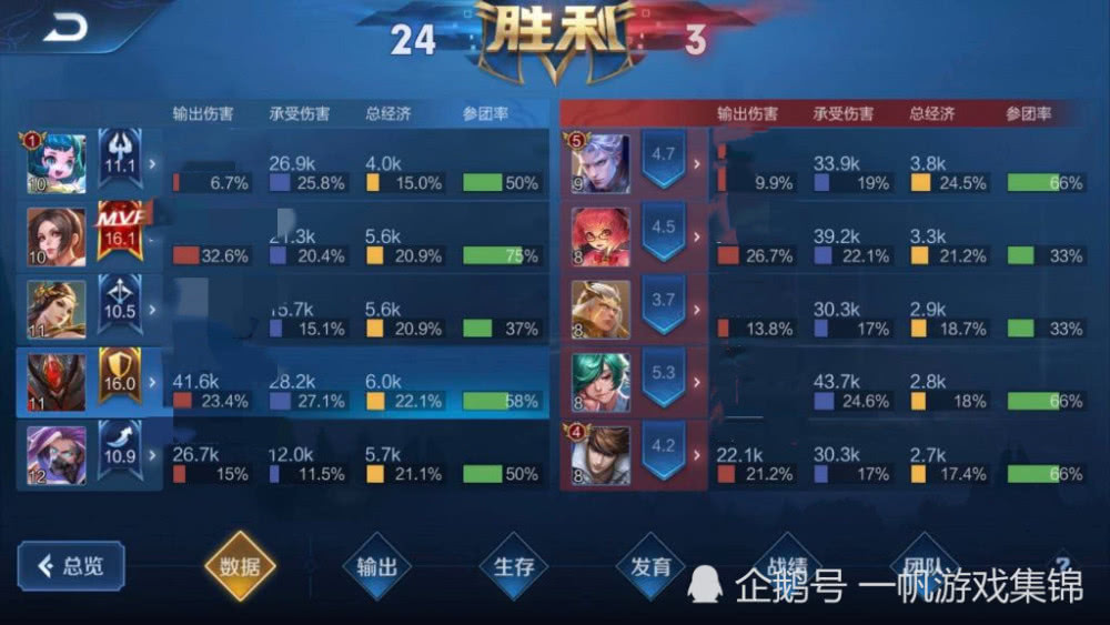 梦幻端游卡盟等级飚到顶玩家如何突破上限