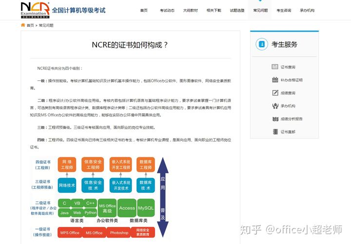 卡盟一级与二级哪个更值得投入差距究竟在哪