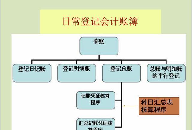 如何轻松搭建卡盟平台流程详解帮你快速上手