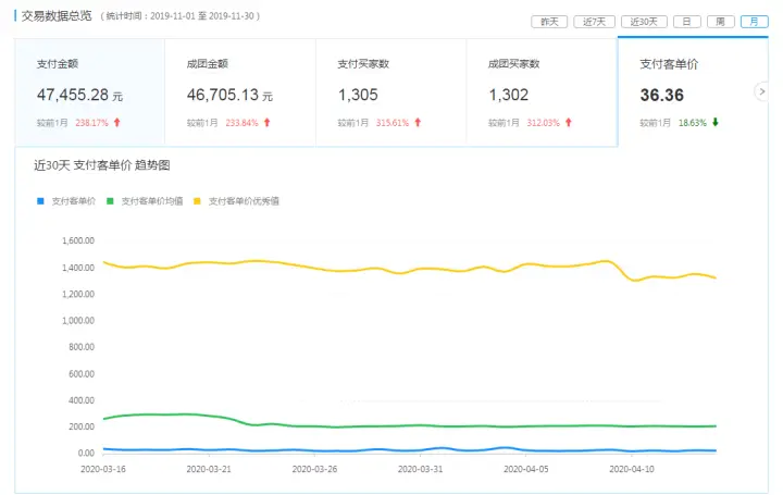卡盟砍价真的能用在拼多多上吗实操效果如何