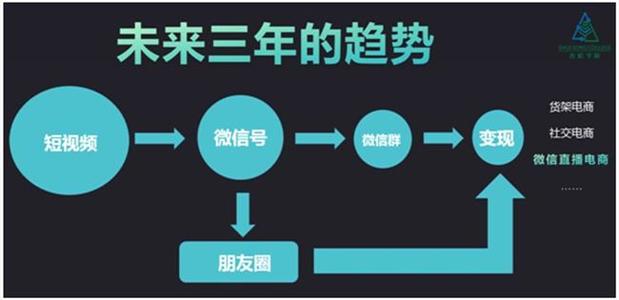 卡盟平台如何做到自动分发资源高效流量变现